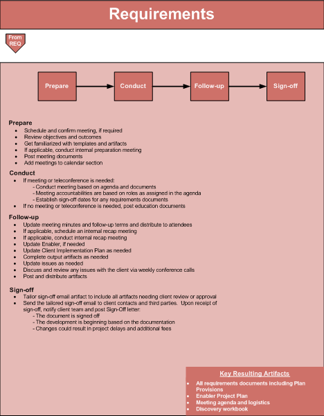 Requirements