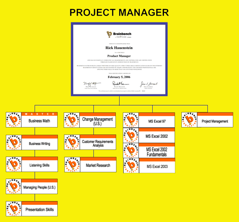 Project management flow chart