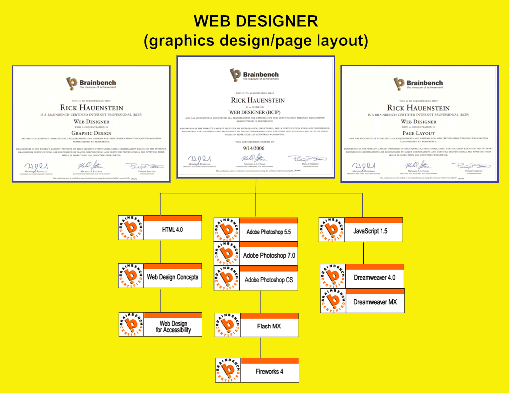 Web Designer