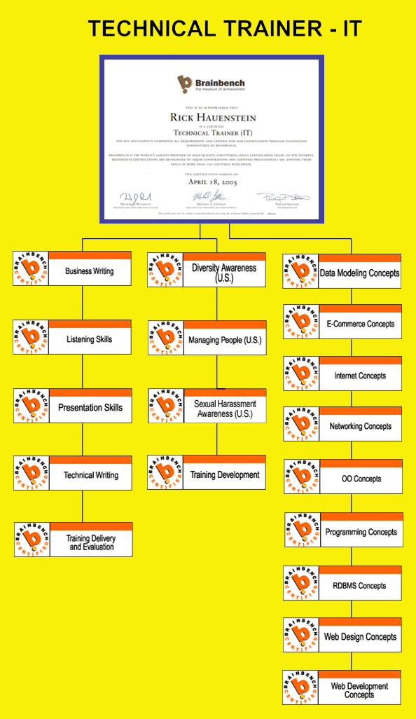 Technical Trainer - IT Flow Chart