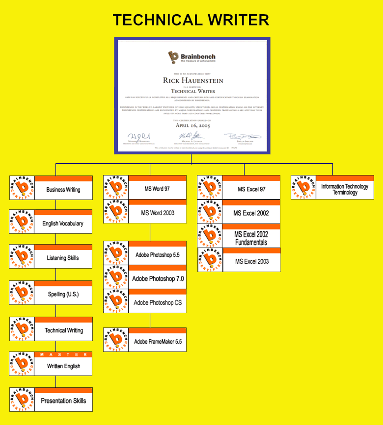 Technical Writer Flow Chart